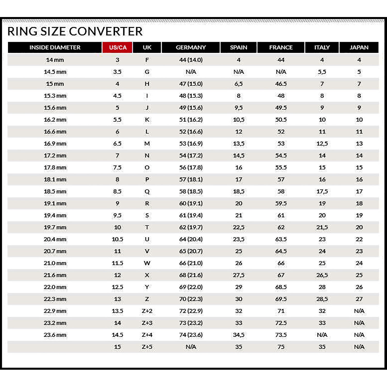 Ring Size Chart – avec new york